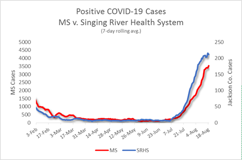 Statement On Covid 19 Singing River Health System